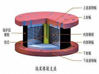 柘荣县通过构建力学模型来研究摩擦摆隔震支座隔震性能